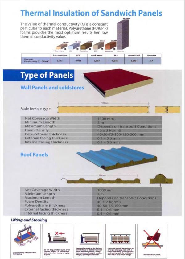 SANDWICH PANEL